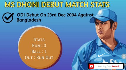 MS Dhoni Stats