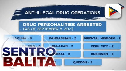 72 drug suspects, arestado sa loob ng tatlong araw