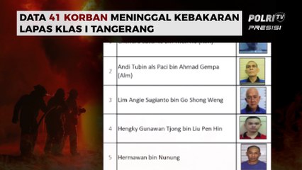 Data Korban Meninggal Kebakaran Lapas Klas I Tangerang