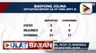 Tatlong indibidwal,  napaulat na patay; 31, nawawala dahil sa pananalasa ng bagyong Jolina ayon sa NDRRMC; Pres. Duterte, nakatutok na rin sa paghahanda para sa bagyong Kiko ayon sa palasyo