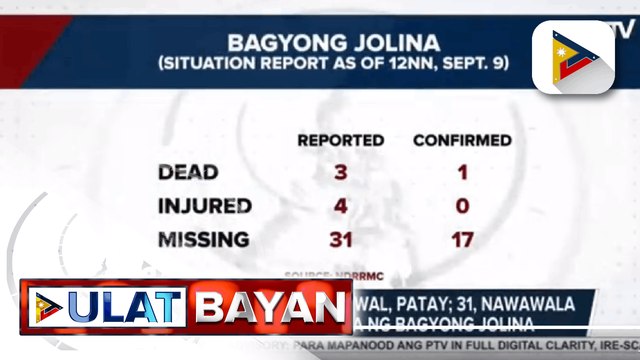 Tatlong indibidwal, napaulat na patay; 31, nawawala dahil sa pananalasa ng bagyong Jolina ayon sa NDRRMC; Pres. Duterte, nakatutok na rin sa paghahanda para sa bagyong Kiko ayon sa palasyo