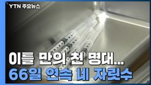 이틀 만의 천 명대...신규환자 1,892명, 수도권 1,386명 / YTN