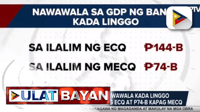 P144-B ang nawawala kada linggo kapag nagpapatupad ng ECQ at P74-B kapag MECQ ayon sa NEDA; 607-K indibidwal ang nawawalan ng trabaho kapag nagpapatupad ng ECQ at 310-K ‘pag MECQ