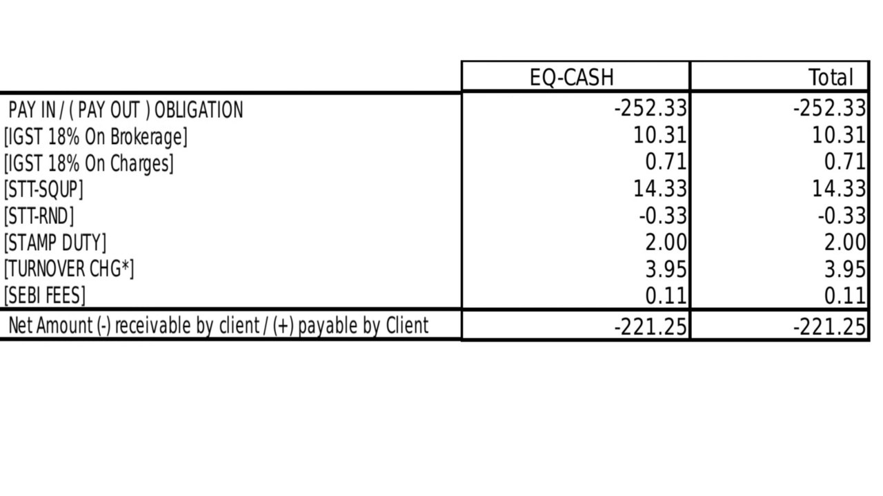 intraday charges, loss and profit | इंट्राडे करने पर कितने पैसे कटते हैं |