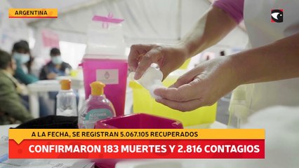Coronavirus en Argentina: confirmaron 183 muertes y 2.816 contagios en las últimas 24 horas