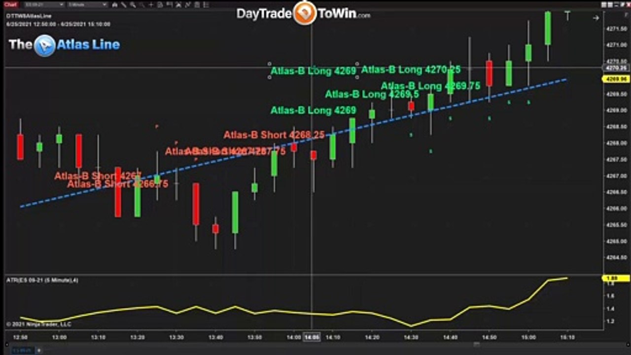 Adjusting Profit Targets Instantly Using Chart-Trader or Super DOM During a Trade
