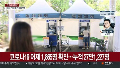 신규확진 1,865명…수도권 재확산에 비상