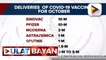 61-M doses ng COVID-19 vaccines, darating sa PHL ngayong buwan  hanggang Oktubre