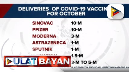 61-M doses ng COVID-19 vaccines, darating sa PHL ngayong buwan  hanggang Oktubre