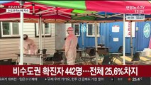 충남, 비수도권 중 가장 많아…대전 보급학원발 계속