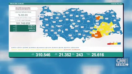 SON DAKİKA HABERİ: 12 Eylül koronavirüs tablosu açıklandı! Türkiye'de son durum