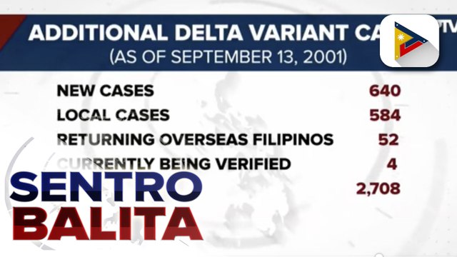 640 na bagong kaso ng Delta variant, naitala sa bansa; Reproduction number ng Cebu City, mas mababa na sa 1, ayon sa OCTA Research group