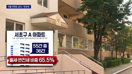 임대차법 했더니 10건 중 4건 반전세…밀려나는 세입자들