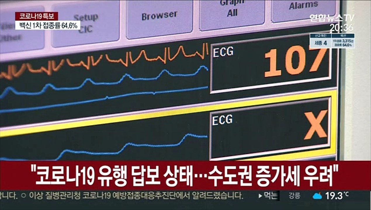 확진자 수도권 비중 80％ 육박…"백신 접종 당부"