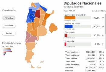 Agenda Abierta 13-09: Elecciones PASO en Argentina, ¿Escenario favorable para la democracia?
