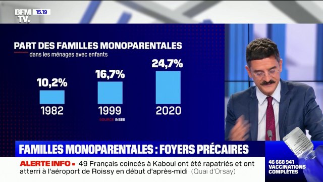 Les familles monoparentales: des foyers plus précaires