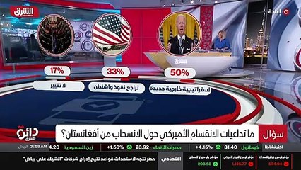 ...واشنطن مقابل عشرين في المئة . والآن أصبح...