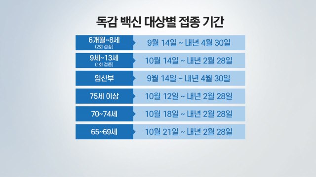 [뉴스라이브] 오늘부터 독감 백신 접종...코로나 백신과 동시 접종 가능 / YTN