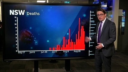 Analyst looks at latest NSW COVID case numbers