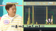 [HEALTHY] Training the pelvic root muscles! Urine muscle condition test., 기분 좋은 날 210914