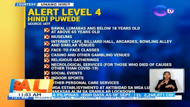 DILG: Alert level 4, ipatupad sa Metro Manila simula Sept. 16 | BT