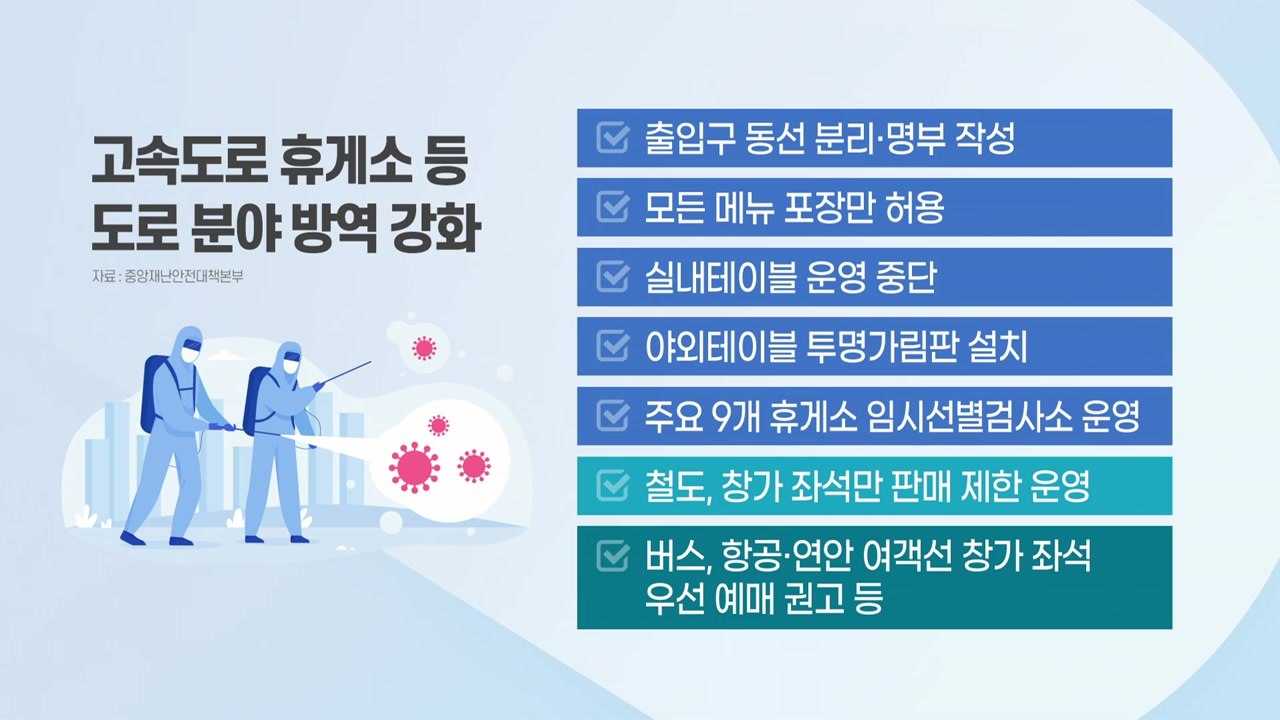 [더뉴스] 지난주 전국 이동량 1.9% 증가...추석 앞두고 "위험 신호" / YTN