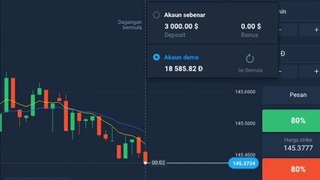 Tonton sampai habis!!!,Analisa Saham 100% profit Full Penjelasan