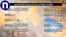 La Diada alcanza el nivel más bajo de asistencia de su historia