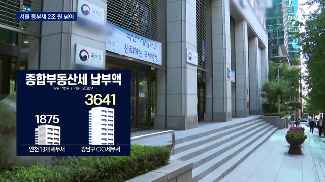 지난해 서울 종부세 첫 2조 넘어…올해 더 늘듯