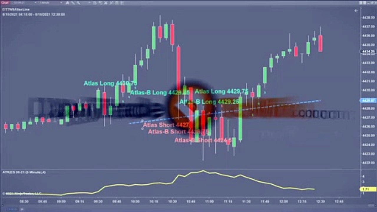 Review Trading Signals ✔️ Atlas Line Price Action Bounce Trades + Strength Trades