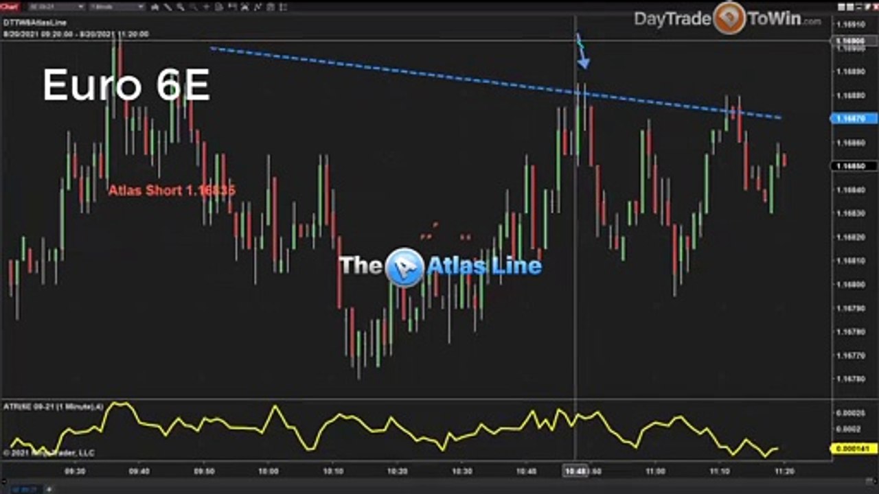 One System - Multiple Markets - Yea Trading Works ✔️