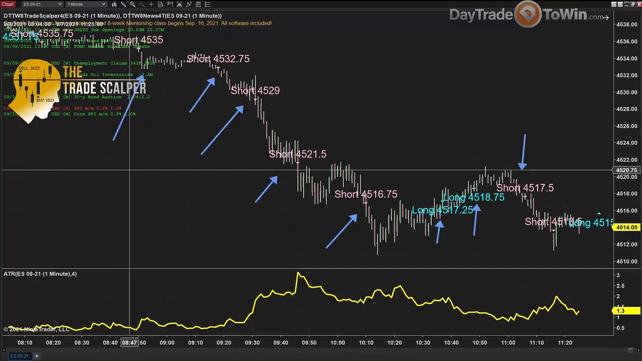 90% Accuracy? Exact Trade Signals on Your Chart to Buy and Sell✔️