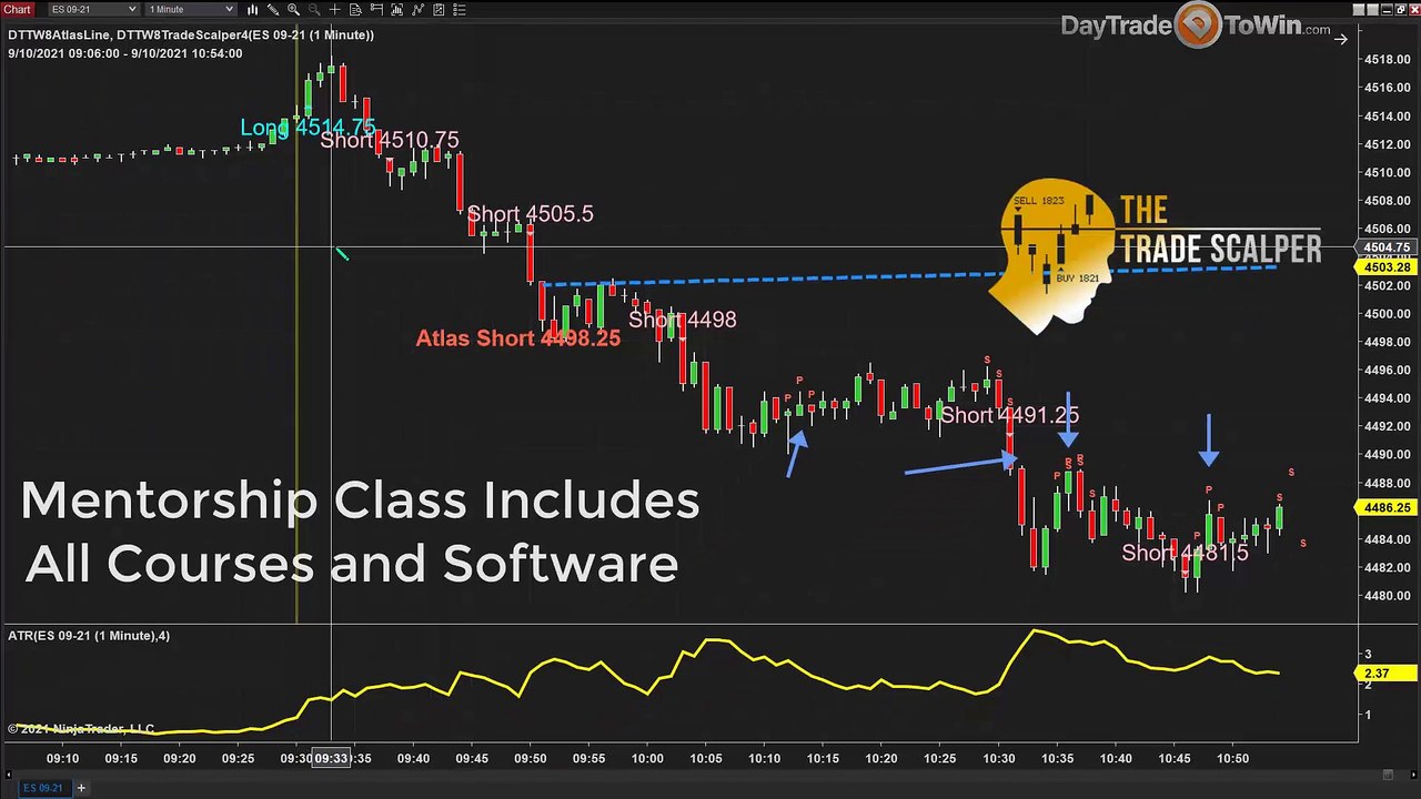 Trading Results ✔️and Review Market Orders with Day Trade To Win Software
