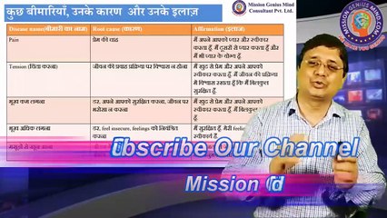 शरीर और मन की बीमारियों का इलाज़