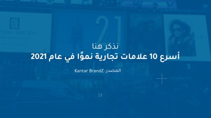 أسرع 10 علامات تجارية نموًا في عام 2021‎‎