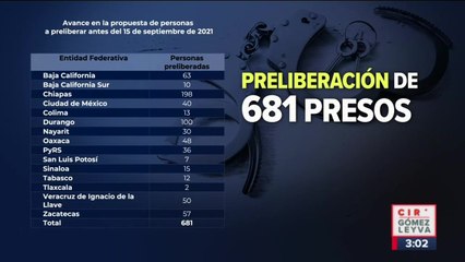 下载视频: Serán liberados 681 presos de 36 de penales federales, bajo el beneficio de la preliberación