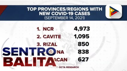 COVID-19 reproduction number sa NCR, bahagyang bumaba; Pagbaba ng case fatality rate sa healthcare workers, naitala rin