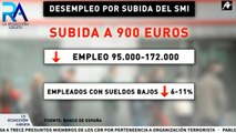 Las familias españoles pierden poder adquisitivo: suben los precios pero no los salarios