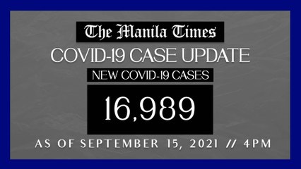 PH logs 16,989 new Covid-19 cases as of Sept. 15, 2021 | 4PM