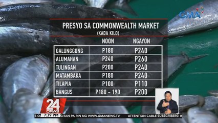 Presyo ng ilang isda at gulay, tumaas; Presyo ng baboy, bumaba | 24 Oras