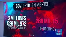 México reporta mil 46 muertes por Covid-19 en las últimas 24 horas