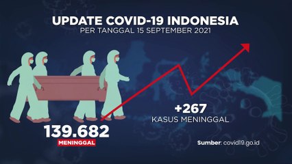 UPDATE COVID 16 SEPTMBR 2021