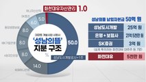 [더뉴스-더인터뷰] '화천대유' 특혜?...대장동 개발 의혹 쟁점은? / YTN