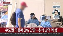 신규확진 1,943명…연휴 앞둔 수도권 확산세 지속