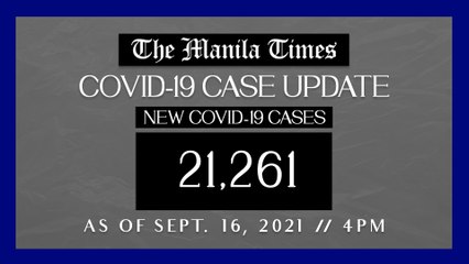 PH logs 21,261 new Covid-19 cases as of Sept. 16, 2021 | 4PM