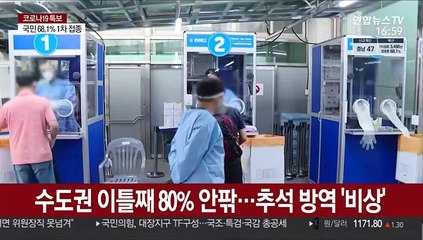 신규확진 1,943명…연휴 앞둔 수도권 확산세 지속
