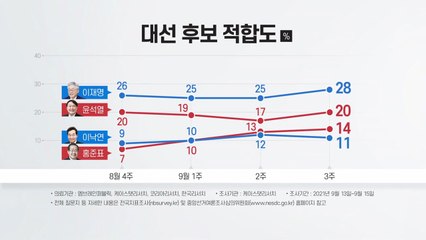 [뉴스큐] 與, 호남 민심 총력전...野 후보, 잠시 뒤 첫 TV토론 / YTN