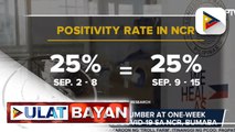 Average new cases per day sa NCR, bahagyang tumaas; 91% ng mga probinsya at siyudad sa bansa, nasa high risk level na ayon sa DOH
