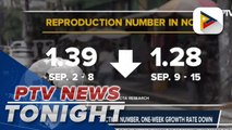 NCR COVID-19 reproduction number, one-week growth rate down; Average new daily cases, attack rate, hospital occupancy rates up | via @MarkFetalcoPTV