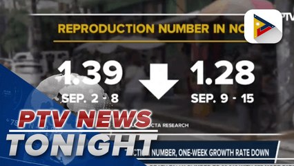 NCR COVID-19 reproduction number, one-week growth rate down; Average new daily cases, attack rate, hospital occupancy rates up | via @MarkFetalcoPTV